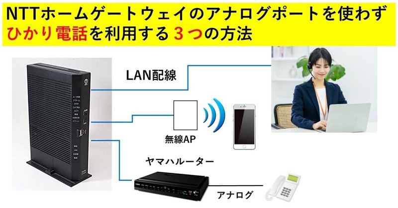 NTTホームゲートウェイのアナログポートを使わずにひかり電話を利用する3つの方法