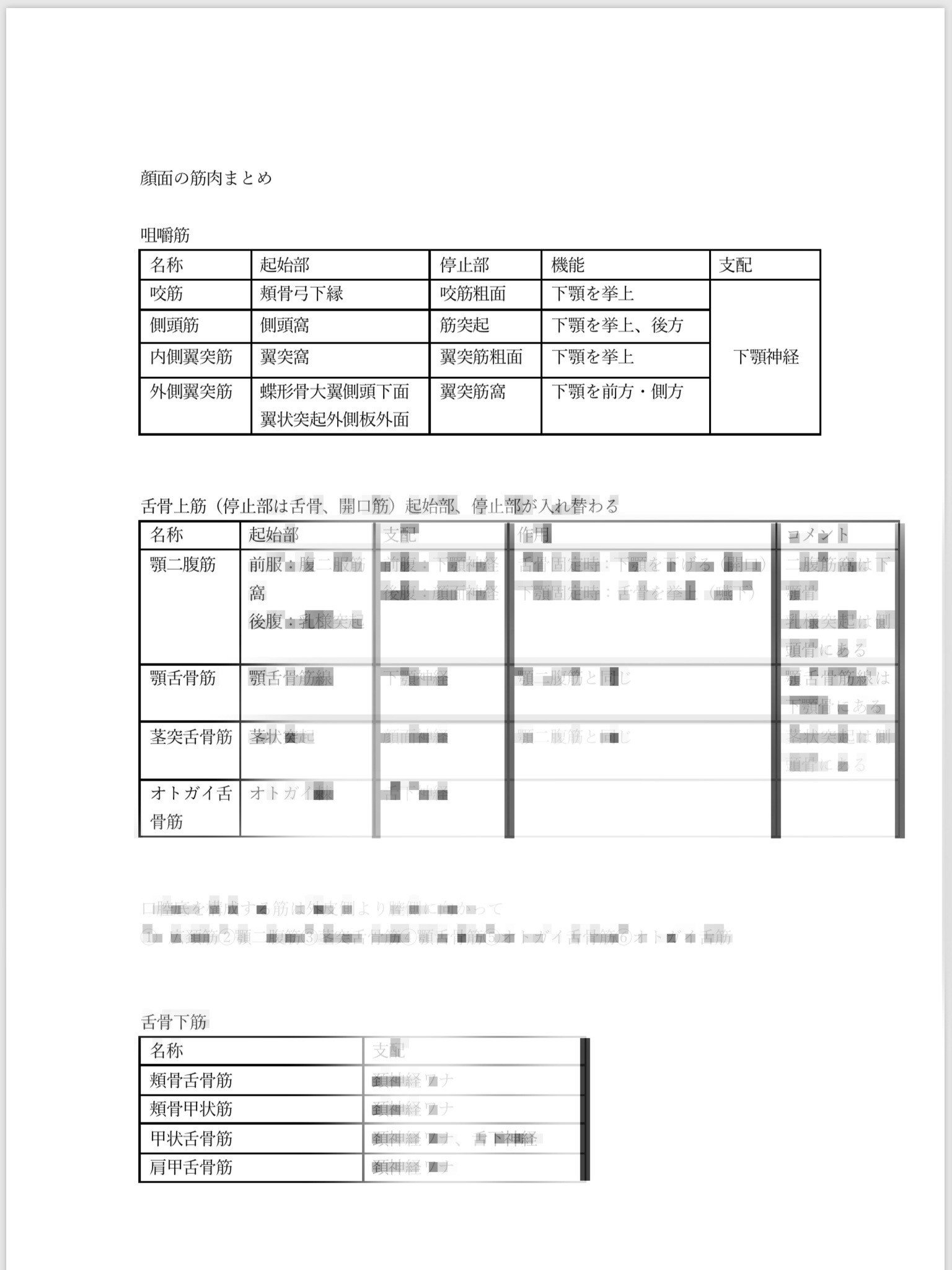 咀嚼筋まとめ 歯学部二年 国家試験合格率1位某私立歯科大学現役生 Note