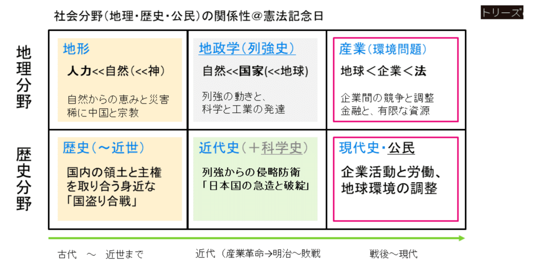 近代日本の歴史地理学 2つの系譜 Amazon.co.jp: 近代日本の歴史地理学: 2つの系譜 : 川合 一郎: 本