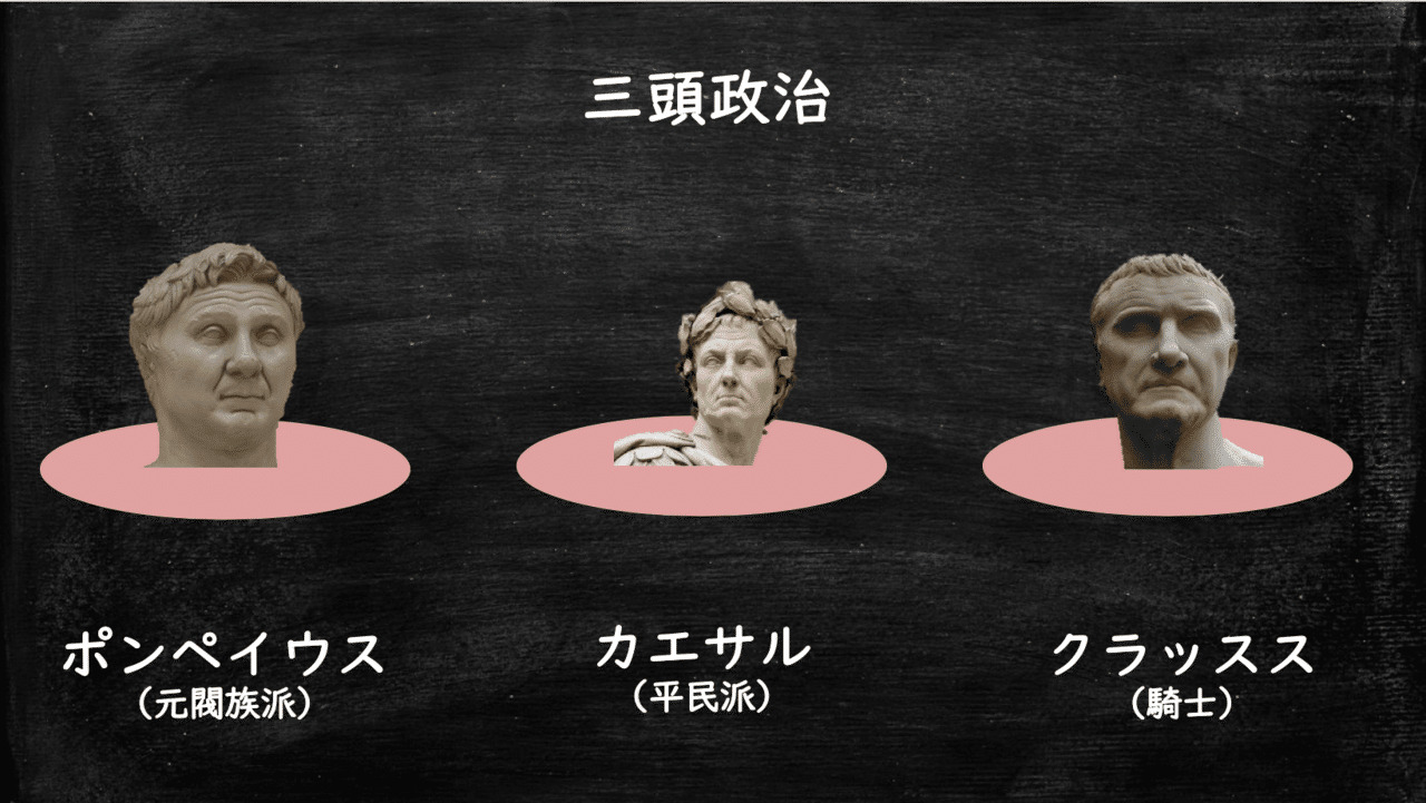 三頭政治Meaning In Japanese - Mazii