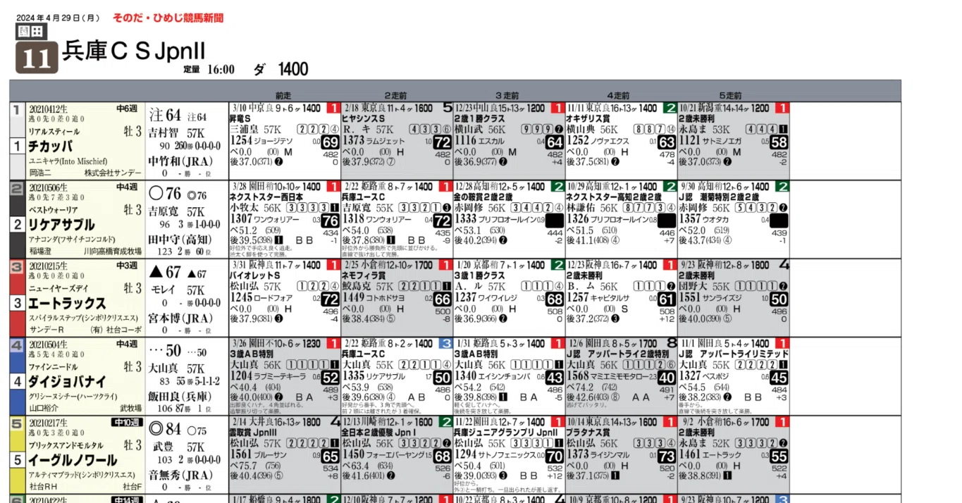 園田 競馬 新聞