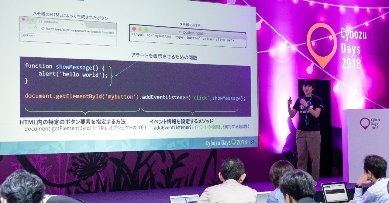 Pre Day Kintone Devcamp ステップで学ぶkintoneカスタマイズ について Cybozu Days 公式 Cybozudays Note