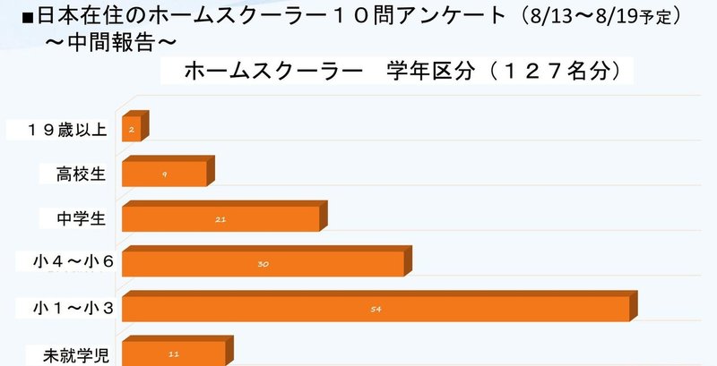 子どもに 学校行きたくない と言われたら ホームスクーラーの親93人の言葉 ホームスクール実践者による 子育ての 再 デザインプロジェクト Note 子どもに 学校行きたくない と言われたら ホームスクーラーの親93人の言葉 ホームスクール実践者による 子育ての 再 デザインプロジェクト Note