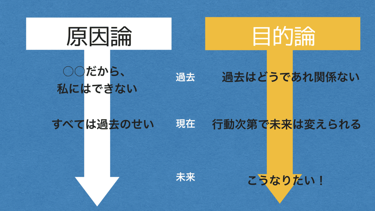 嫌われる勇気」の感想（パワポ）｜ちょんちゃん