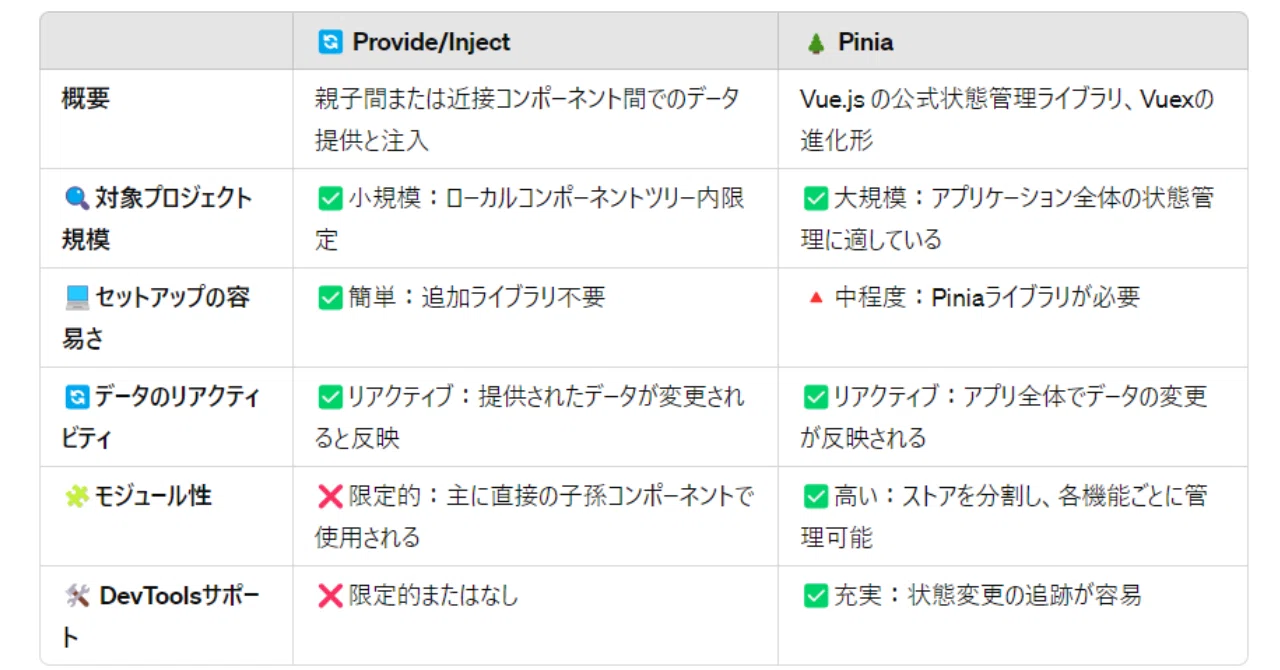 Vue Pinia 入門!基本的な使い方をマスター! 6 a53af157312476d17eff3c49bb8d82d4