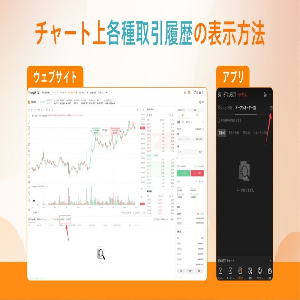 チャート上各種取引履歴の表示方法｜OrangeX Japan
