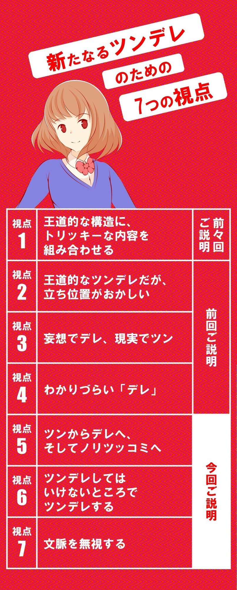 ツンからデレへ そしてノリツッコミへ 新ツンデレ研究会 100 ツールズ 創作の技術 Note ツンからデレへ そしてノリツッコミへ 新ツンデレ研究会 100 ツールズ 創作の技術 Note