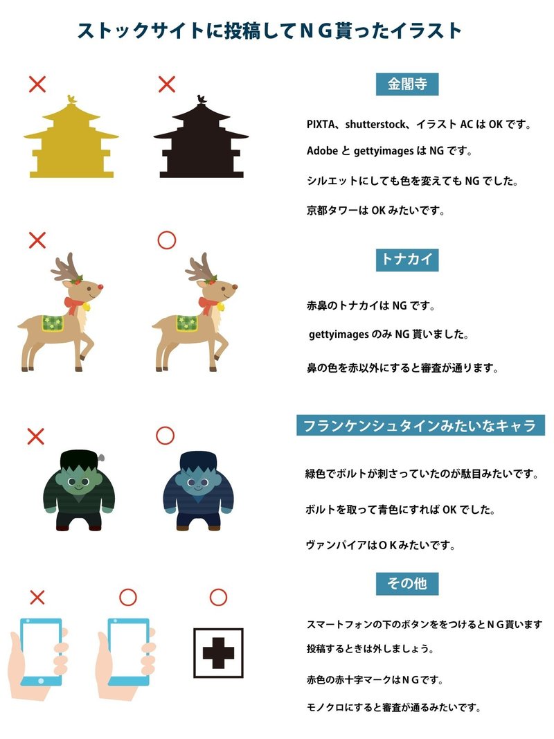 有料ストック1年目で色々わかったこと 川竜 Note 有料ストック1年目で色々わかったこと 川竜 Note