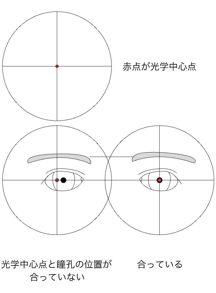強度近視のメガネは 小さい方が見栄えがいいードイツの眼鏡士が解説 ユータロー Note