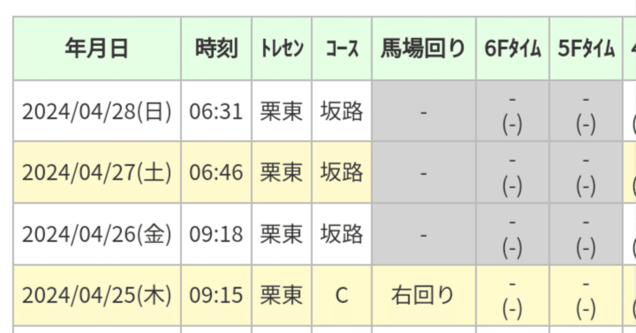 ジャスティンミラノ既に帰厩。｜馬券検討&around40〜feeling