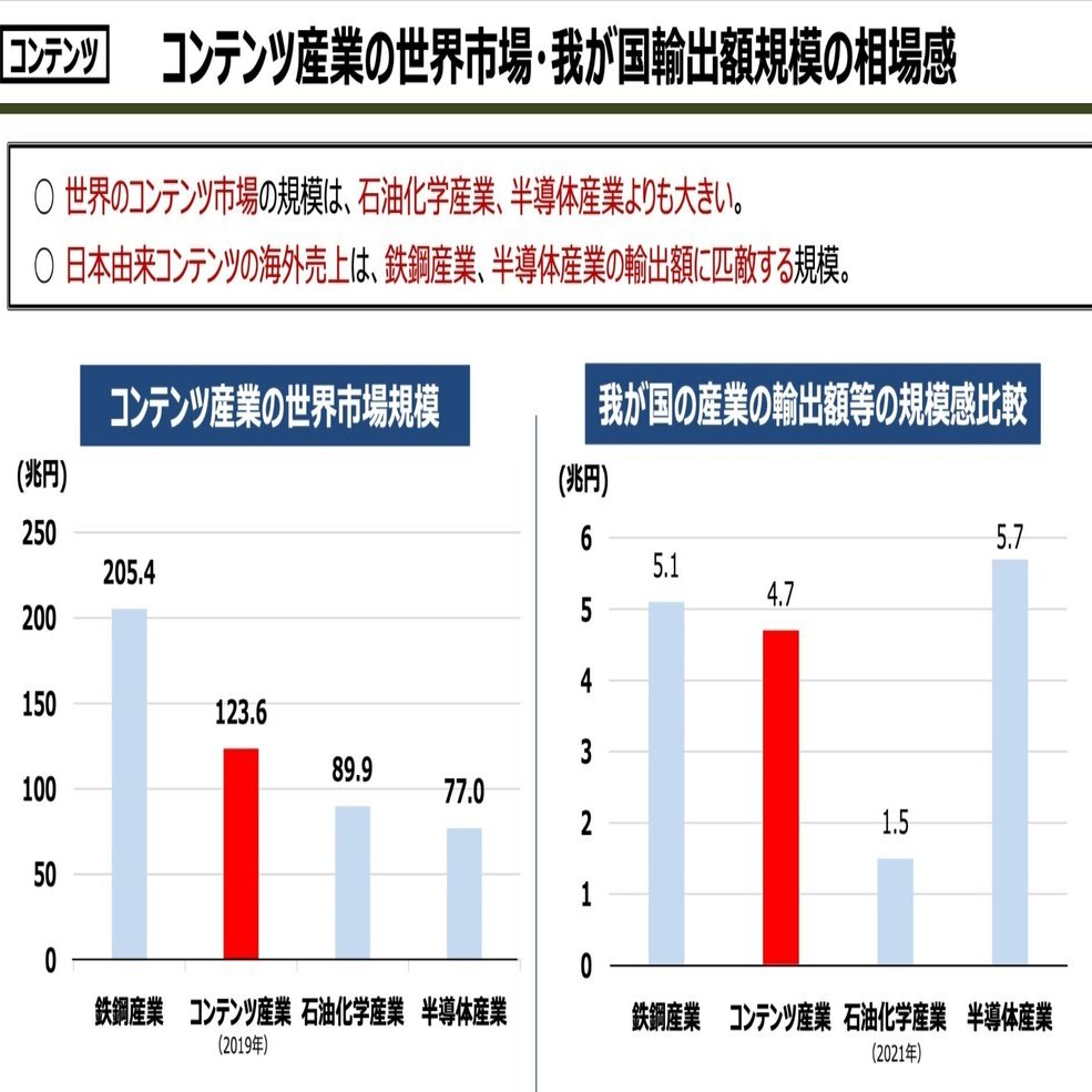 内閣で議論された「コンテンツ産業活性化戦略」の解説と感想