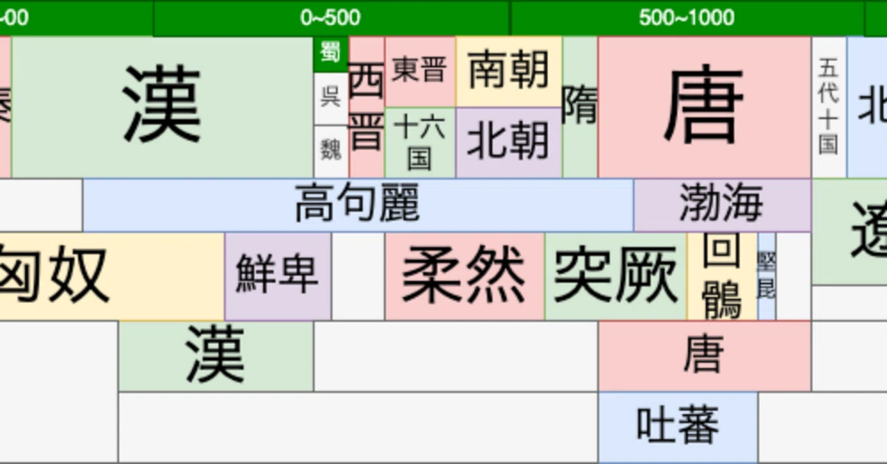 中国史年表｜春賀蓮之介