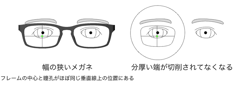 強度近視のメガネは 小さい方が見栄えがいいードイツの眼鏡士が解説 ユータロー Note 強度近視のメガネは 小さい方が見栄えがいいードイツの眼鏡士が解説 ユータロー Note