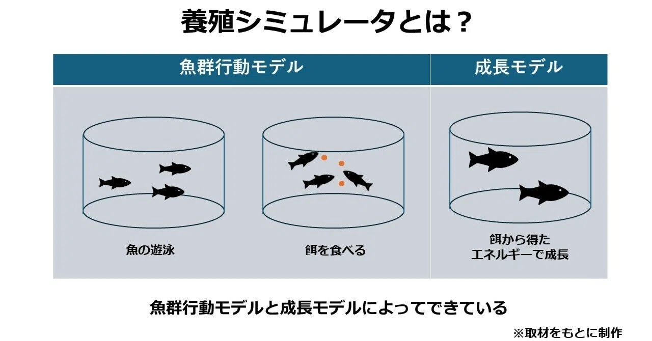 淡水魚　水産増養殖システム 食料安全保障への貢献を目指した、持続可能な水産養殖システムを開発