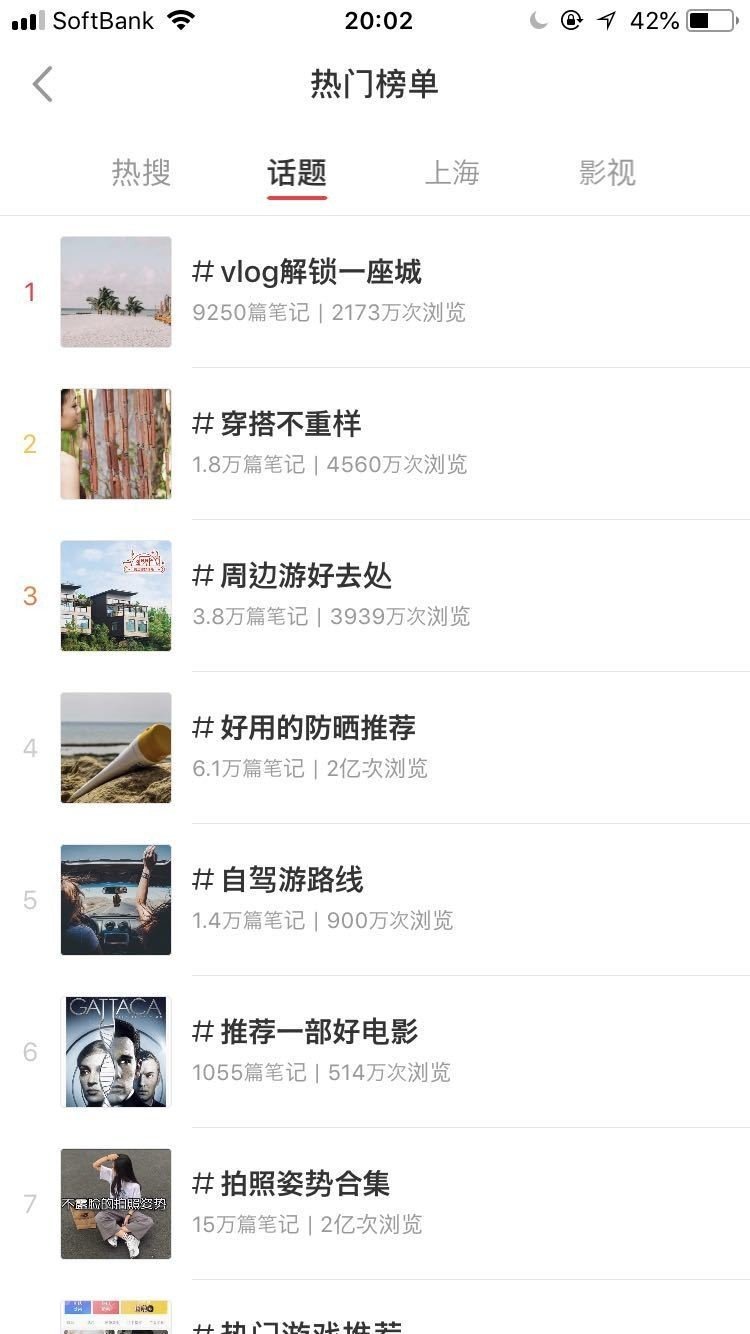 中国z世代はハッシュタグからトレンドキャッチ Redで話題のハッシュタグ3選 Fashion Tech News