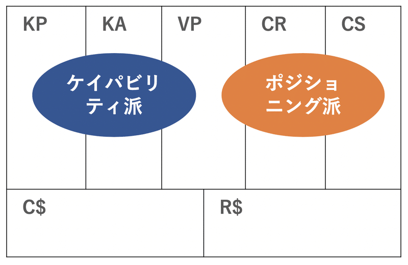 オントロジーとしてのビジネスモデル キャンバスと競争優位の５つの階層ー近藤 哲朗 小山龍介対談 ビジネスモデル ビジュアライゼーション ２ ブルームコンセプト コンセプトで世界を変える Note