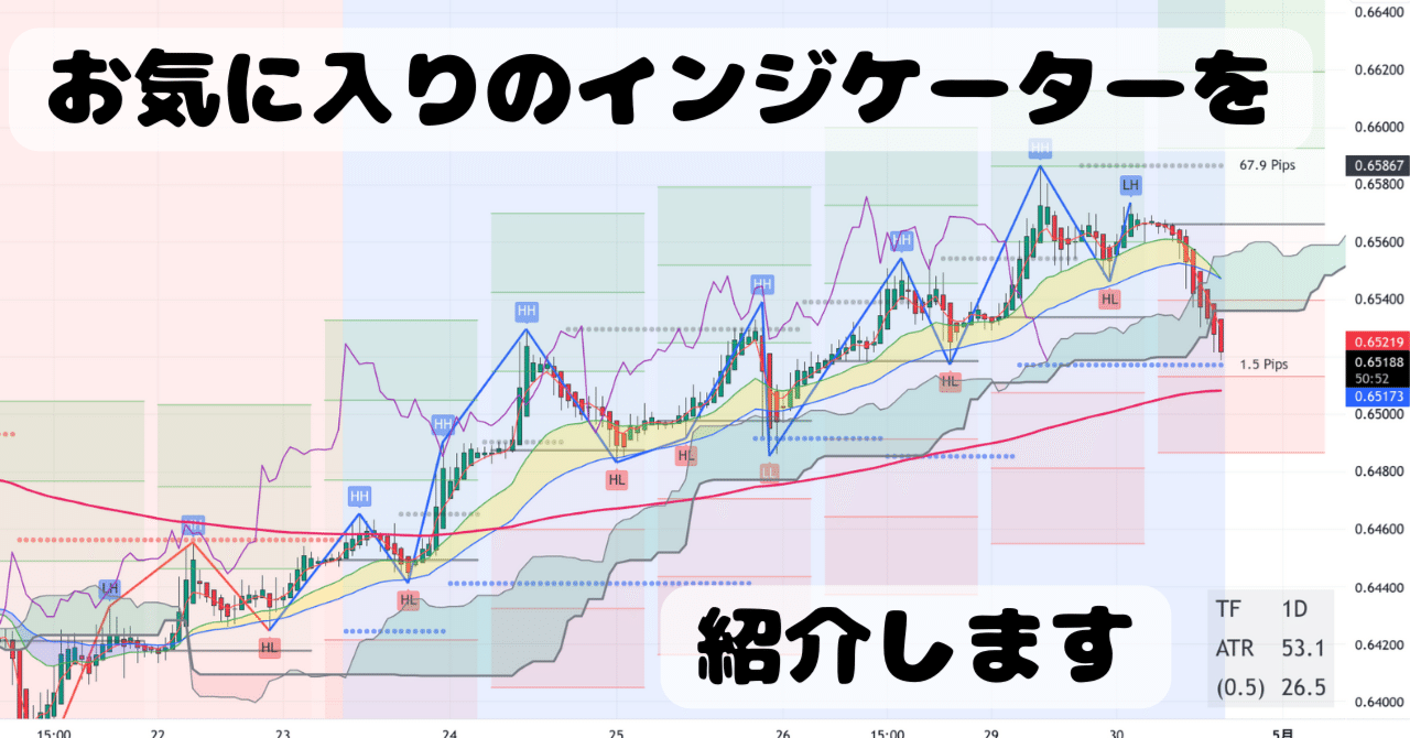 TradingView】インジケーターのアップデート方法 | クロユキFXブログ Trading View インジケーター トレード攻略