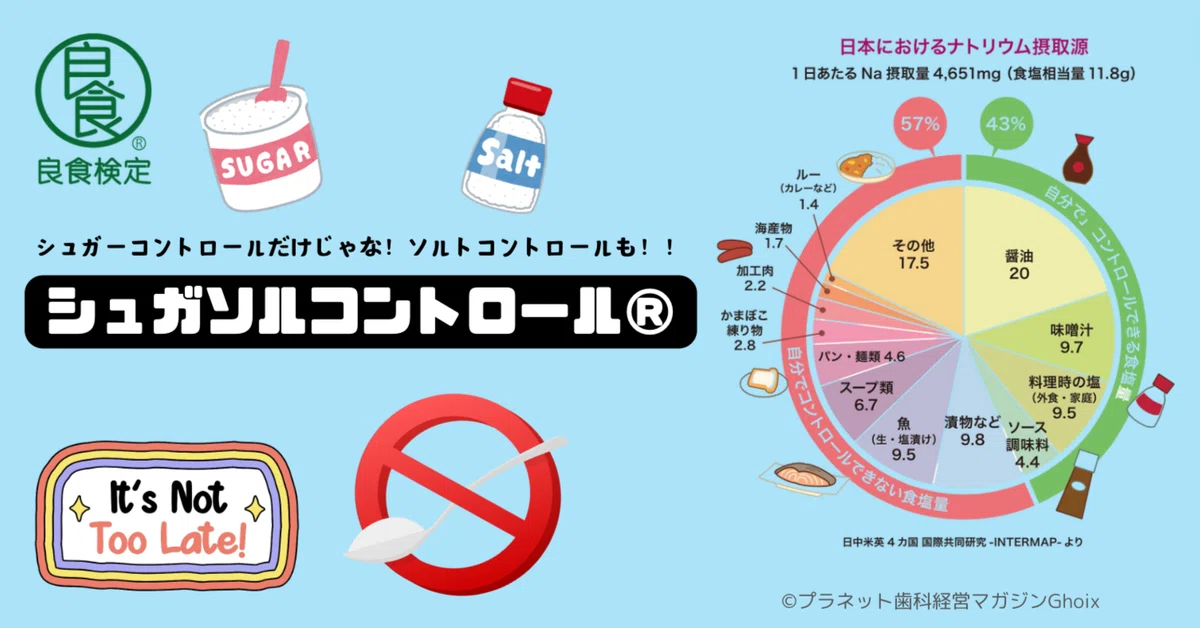 歯医者さんで、知ることから始めよう！シュガソルコントロール®︎｜食 