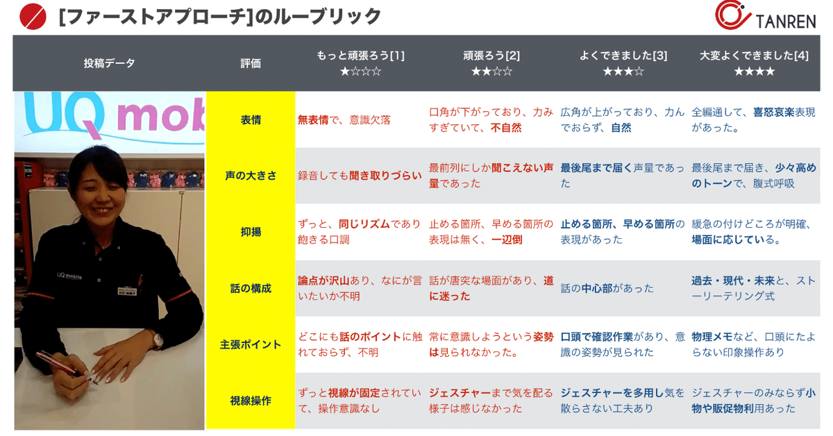 のいず様♡確認Page☆ステラ.ルー
