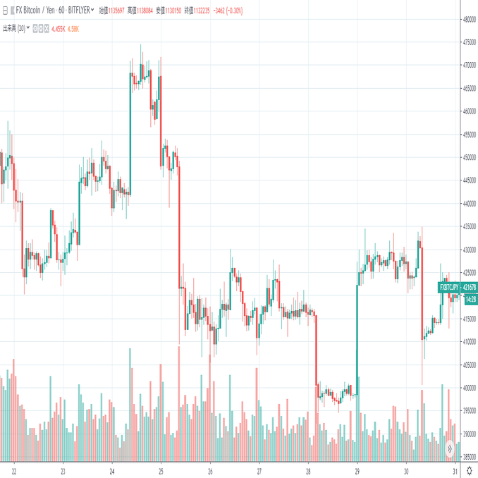 VPINによるパンプ検出と仮想通貨トレードへの応用（全3回くらい予定）｜Hoheto (仮想通貨botter)