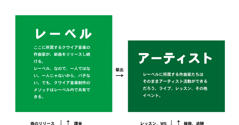 クワイア業界のデザイン案