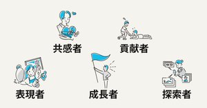 2024年に反響のあったコミュニティ研究9選｜黒田悠介