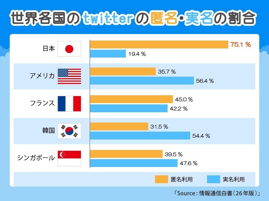 日本のSNS文化に特有の運用ポイントと注意点