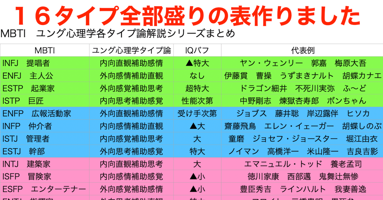 INFJが提唱 MBTI・ユング心理学各タイプ論解説シリーズまとめ｜nco