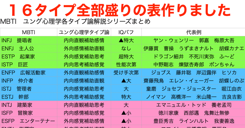 INFJが提唱　MBTI・ユング心理学各タイプ論解説シリーズまとめ