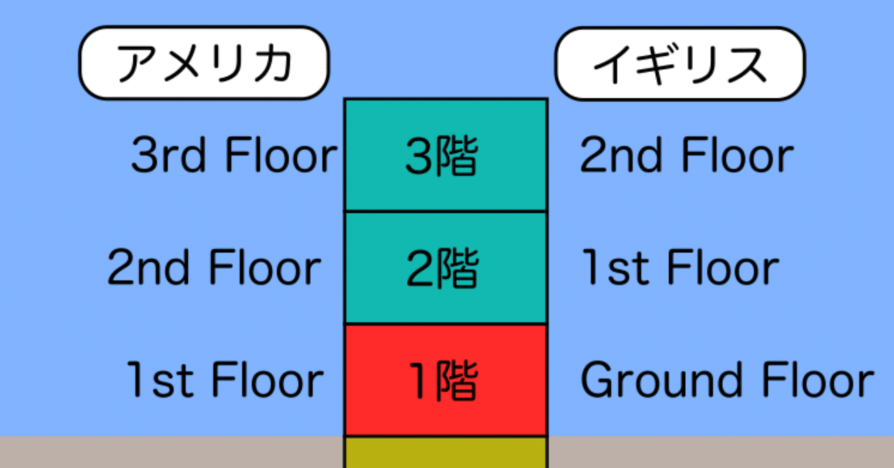 英語コラム15 地図アプリではわからない建物の階層 Yasuhiro Takano Note