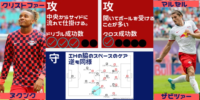 攻撃面はまだまだこっから 発展途上の中で見えた狙い 役割 ２節 Rbライプツィヒ ムキエレスタ Note
