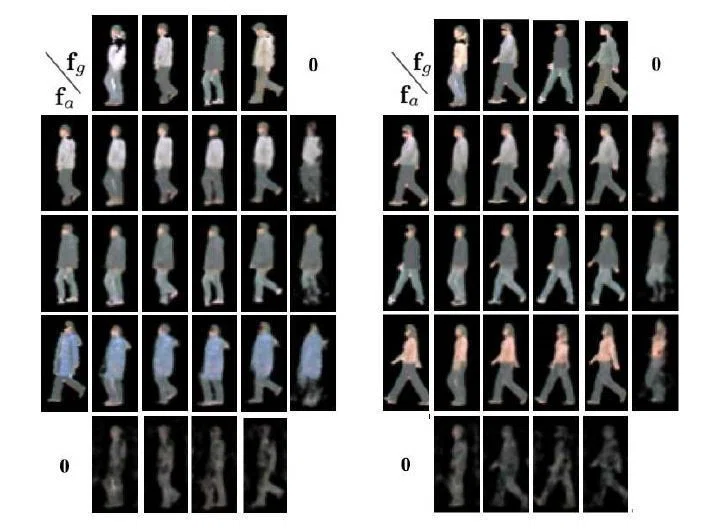 Gait Recognition via Disentangled Representation Learning(CVPR2019採択論文 ...