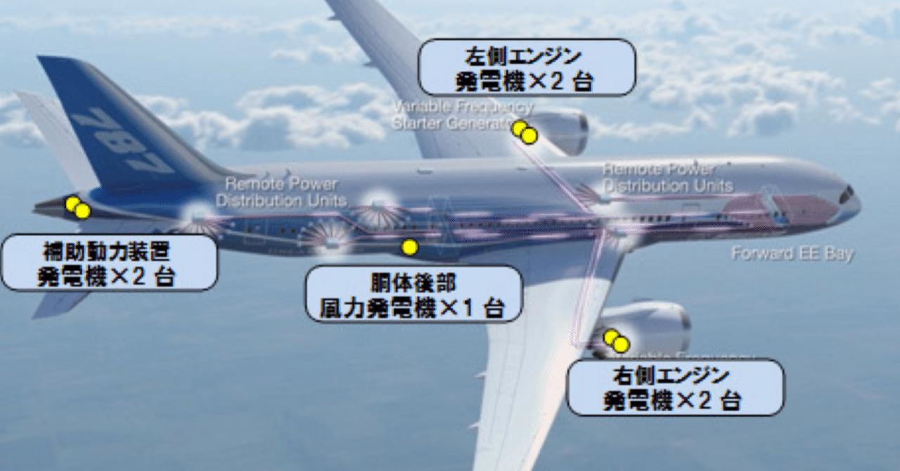 風雷さま専用 ボーイング787には風力発電がついている｜技術の〇〇な話