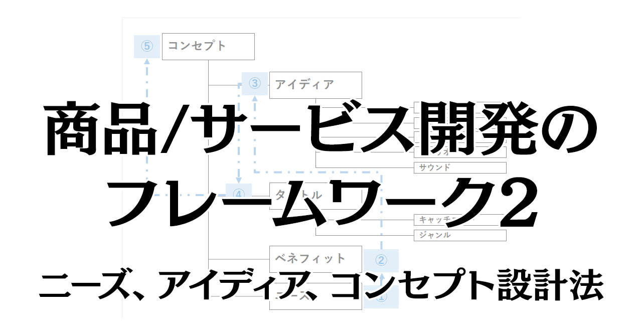 商品/サービス開発のフレームワーク2【 #コンセプト設計 】｜うきょう