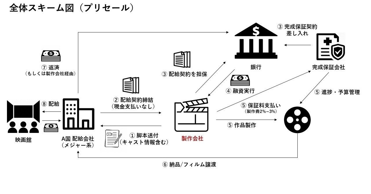 ハリウッドがひれ伏した銀行マン / 映画の新たな資金調達スキーム