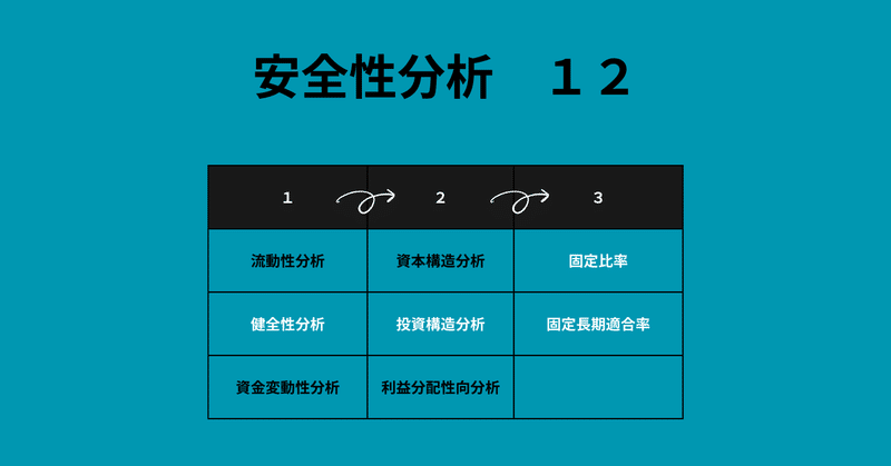 安全性分析　１２　【勉強用】