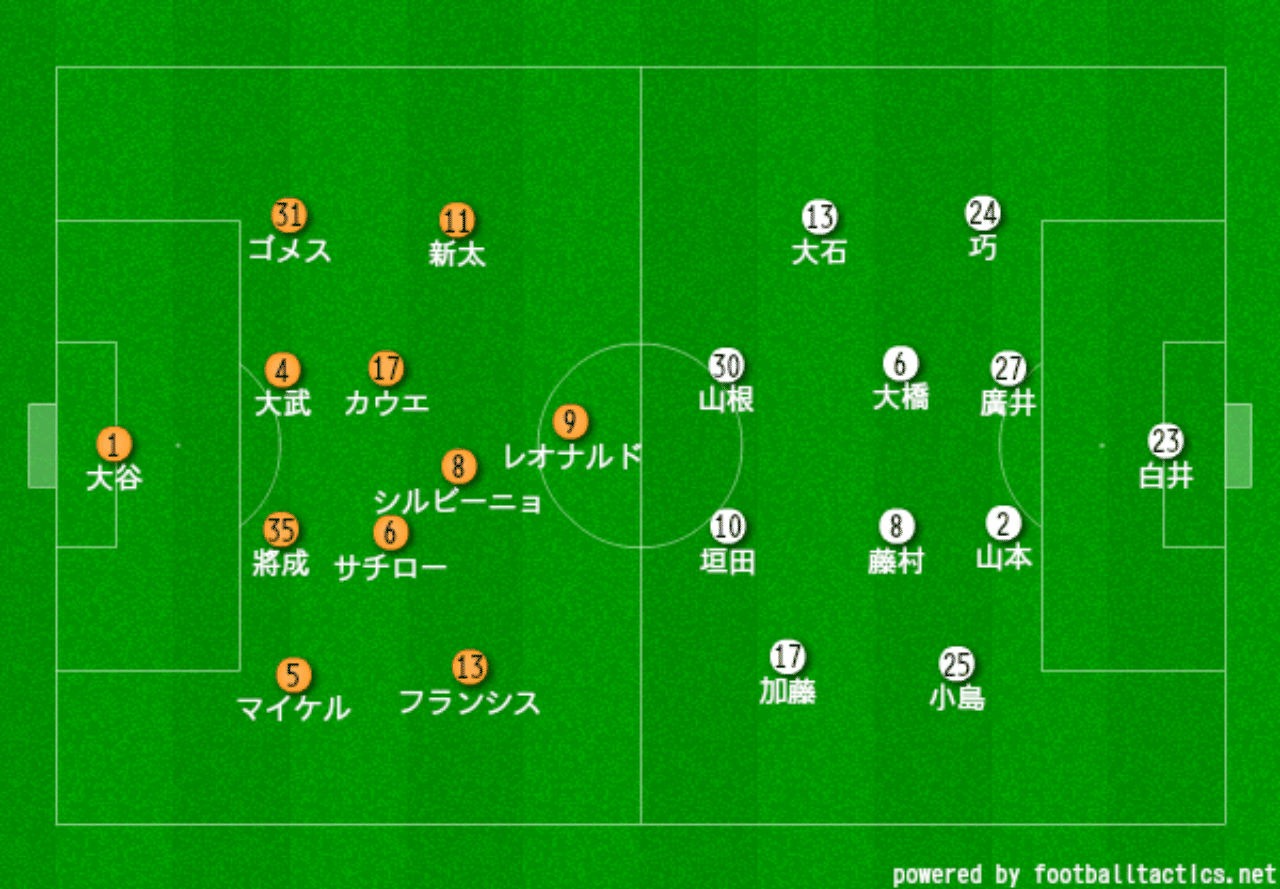 J2第29節 Vsツエーゲン金沢 嗚呼夏休み アルビレビュー あるけん Note