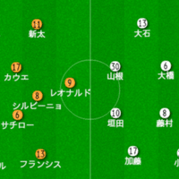 サッカーをもう一歩深く見るためのポイント プレッシング あるけん Note サッカーをもう一歩深く見るためのポイント プレッシング あるけん Note