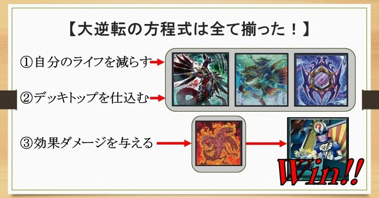 遊戯王 ガチ構築一撃必殺大逆転クイズデッキ 【公式通販】