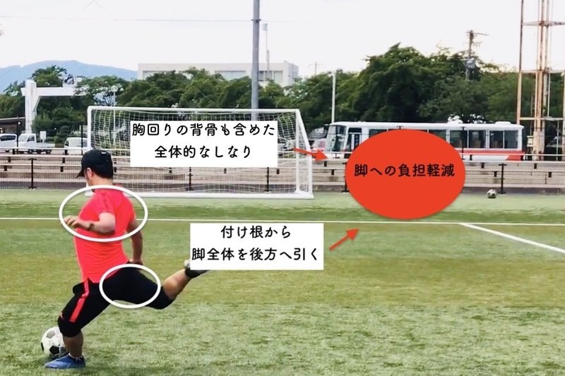 キック動作の股関節痛予防とパフォーマンスアップトレーニング サッカー選手 向けフィジカルサポートnote 石橋 哲平 Note キック動作の股関節痛予防とパフォーマンスアップトレーニング サッカー選手 向けフィジカルサポートnote 石橋 哲平 Note