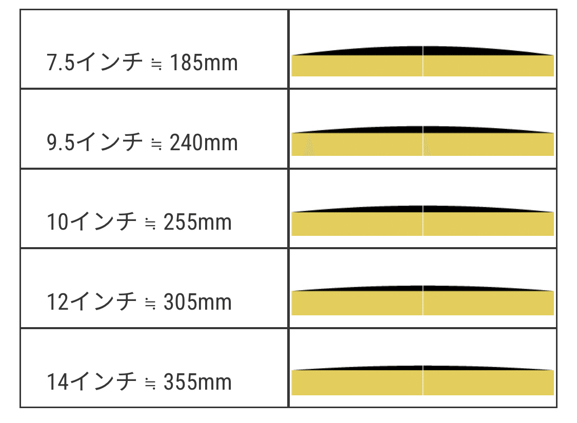 ローステッドカーリーメイプル 指板用材 800 x 103 x 8.7