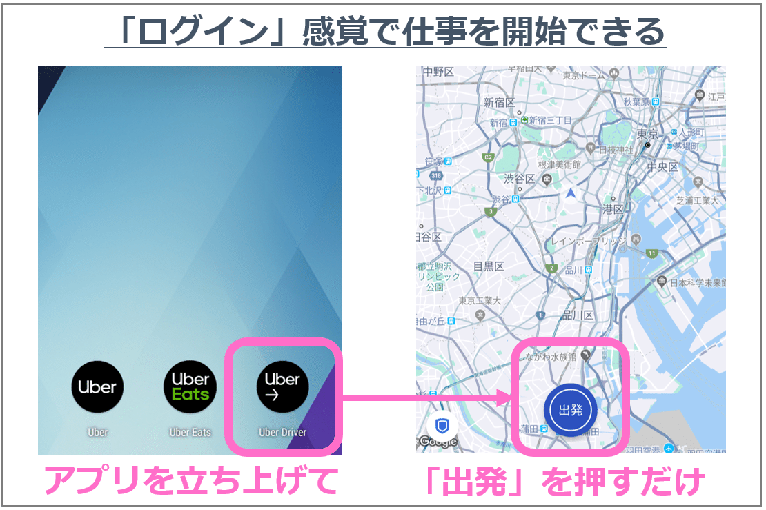   UberEats                         note