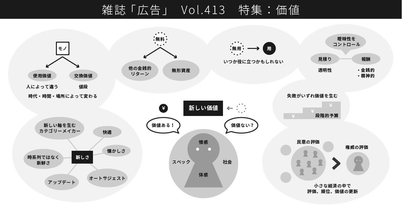 広告 Vol.413「特集：価値」 / カモシカ書店 / 古本、中古本、古