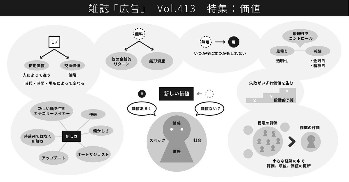 独特な 雑誌 特集：価値」が良すぎたので、備忘録としても Vol.413 広告 その他