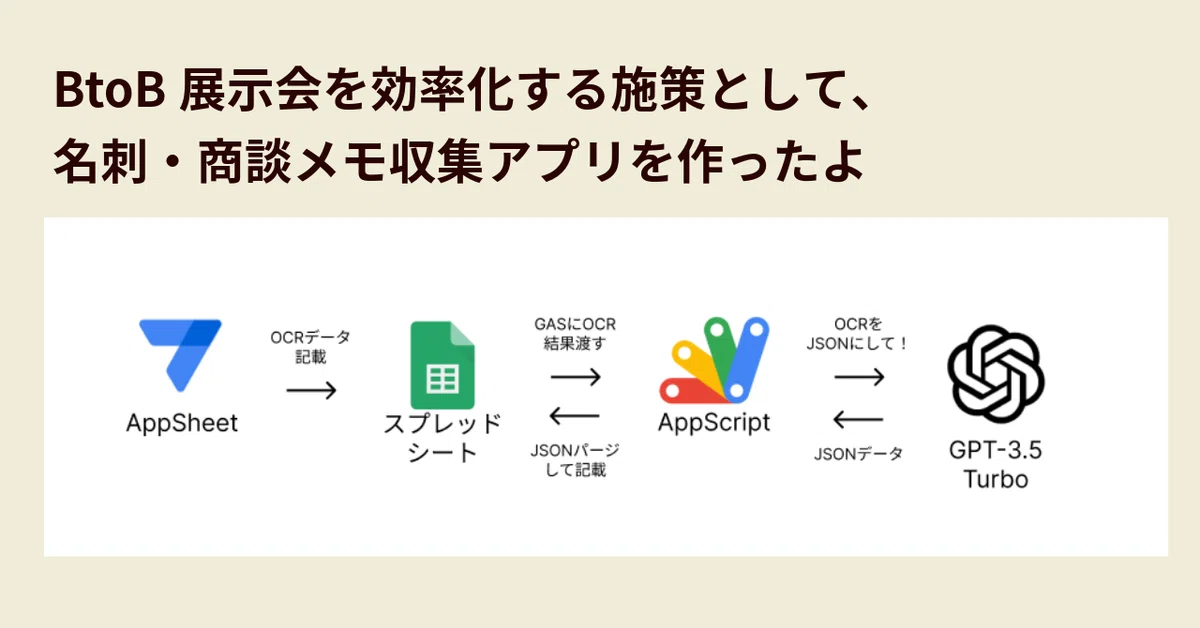 商談中♥️オーダーの場合は1200