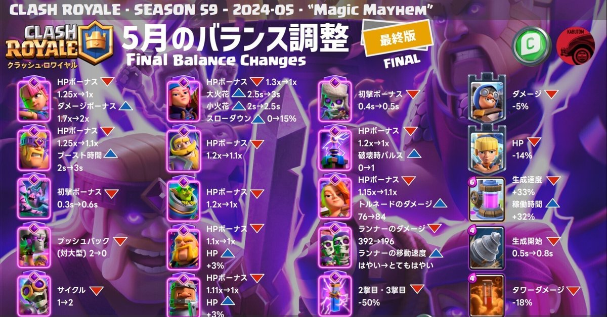 クラロワ】2025年1月バランス調整の最終版が発表されました