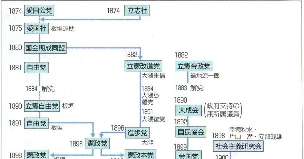 日本史授業脚本「33.政党の結成」|ティーチャーマルフォン