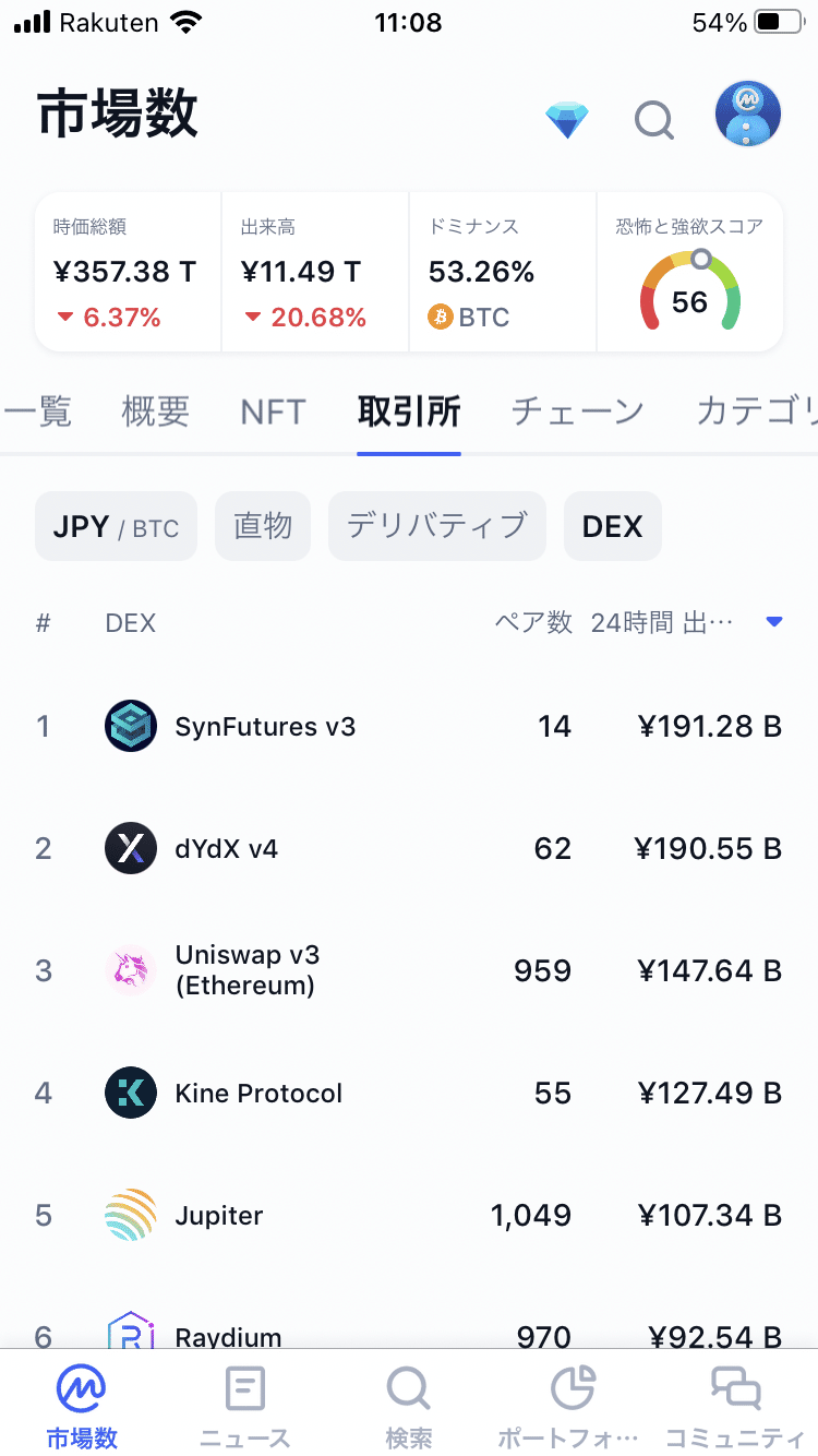 仮想通貨｜a