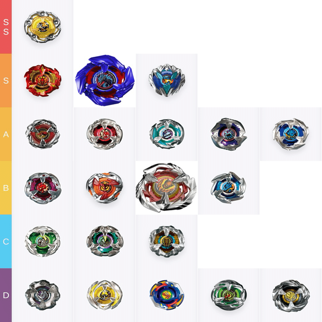 ベイブレードX tier表 24/5/4更新 ティラノビート追加も依然ロッド環境