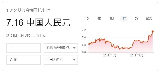 人民元に付いていく韓国ウォン 東アジアの情勢変化と富の移転 損切丸 Note